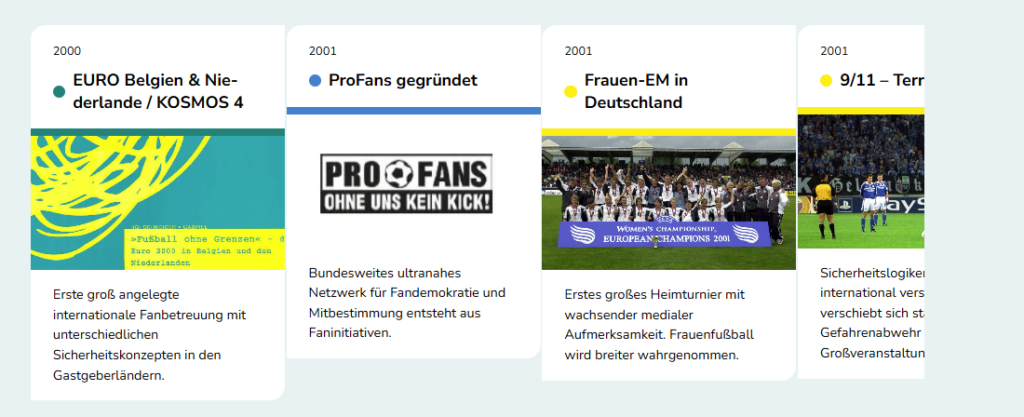 Zeitplan KOS
